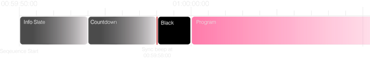 sequence